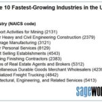 SLC Tribune Jobs: Uncover the Fastest-Growing Industries in Salt Lake City Booming Industries in Salt Lake City Pain Points and Motivations for Job Seekers Future Trends Shaping SLC Tribune Jobs Tables and Stats FAQs