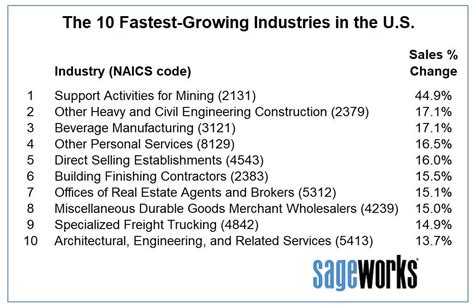 SLC Tribune Jobs: Uncover the Fastest-Growing Industries in Salt Lake City Booming Industries in Salt Lake City Pain Points and Motivations for Job Seekers Future Trends Shaping SLC Tribune Jobs Tables and Stats FAQs