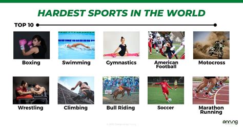 What’s the Hardest Sport in the World?