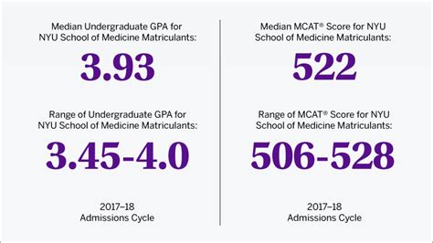 Does NYU Have MD Consideration at Their MSTP?