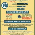 Respiratory Therapist Assistant Salary: A Comprehensive Guide