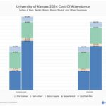 KU Cost of Attendance: A Comprehensive Overview