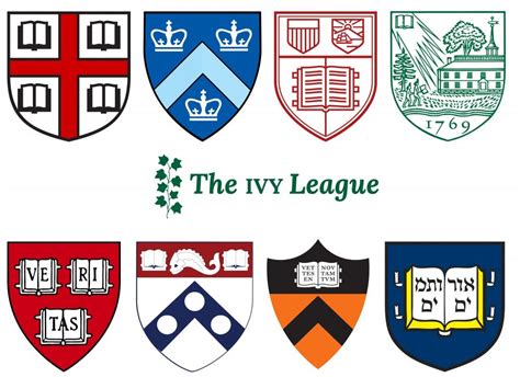 Ivy League Plus: The Prestigious Consortium of Elite Universities