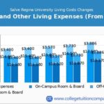 Salve Regina Tuition with Room and Board: A Comprehensive Breakdown Tuition Rates: An Overview Room and Board Costs Financial Aid and Scholarships Payment Options and Flexibility