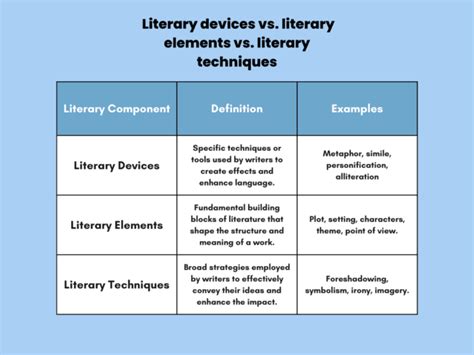 Literary Devices in War: A Profound Exploration of Language and Conflict