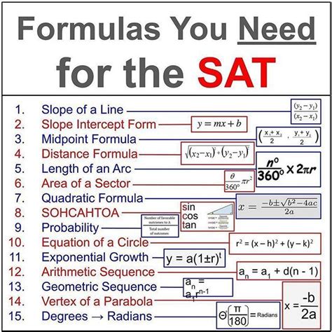 SAT Formulas to Remember: The Ultimate Guide