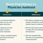 PT vs Nursing: A Comprehensive Comparison