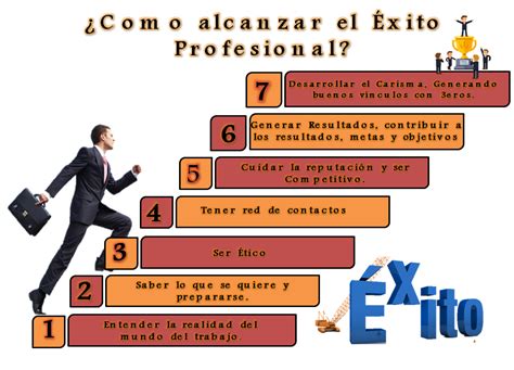 ¡Seguro que sí! Tu guía esencial para tener éxito en los negocios