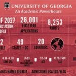 UGA Dual Enrollment: Start College Early and Get Ahead