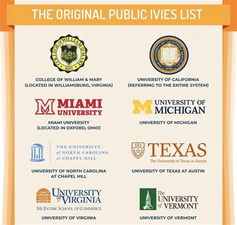 Ivy High Schools: A Comprehensive Guide to the Nation’s Elite Educational Institutions