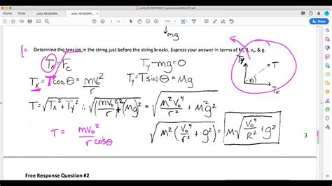 AP Physics Units: A Comprehensive Guide for High School Students