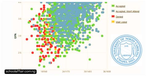 Out-of-State Percent Chance of Chapel Hill: A Comprehensive Analysis Factors Influencing Out-of-State Acceptance Rates Strategies for Out-of-State Applicants Out-of-State Percent Chance by Neighborhood Frequently Asked Questions Conclusion