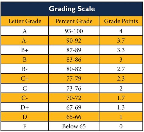 14/20: A Comprehensive Analysis of the Letter Grade System