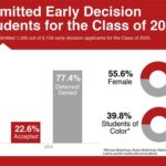 University of Tampa Decision Date: What You Need to Know FAQs Conclusion