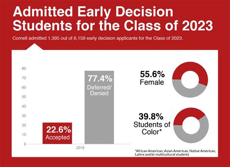 University of Tampa Decision Date: What You Need to Know FAQs Conclusion