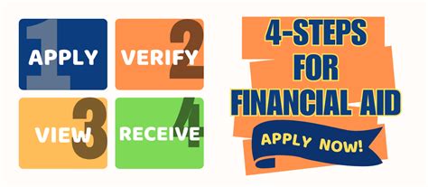 Financial Aid at Cerritos College: A Comprehensive Guide