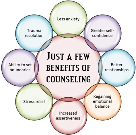 The Benefits of Counseling for College Students Benefits of Counseling for College Students: A Research Review Tips for Finding a Counselor FAQs about Counseling for College Students
