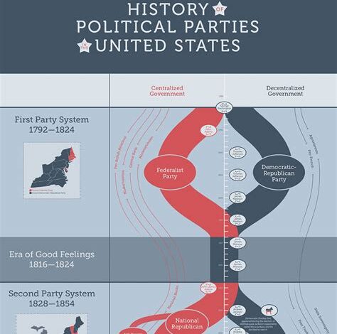 Republican Party: A Historical Keystone in American Politics