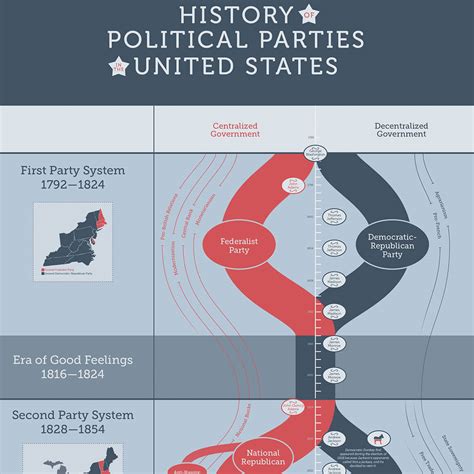 Republican Party: A Historical Keystone in American Politics