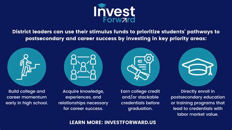 Parker University Degrees: Invest in a Future-Forward Education