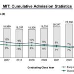 MIT Transfer Rate: A Comprehensive Guide