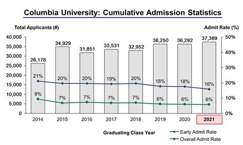 Columbia ED Acceptance Rate: A Comprehensive Guide What are the benefits of applying ED to Columbia? What are the drawbacks of applying ED to Columbia? Is applying ED to Columbia right for me?