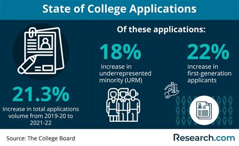 K-State Application Deadline: Prepare for Your Future