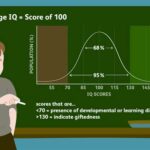 Half the People Are Below Average Intelligence: A Sobering Look at the Distribution of Cognitive Abilities