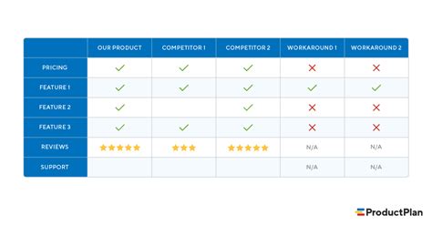 86 out of 100 Grade for a Superior Edge in Today’s Competitive Landscape