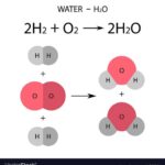 Chemical Equation for Distilled Water: H2O