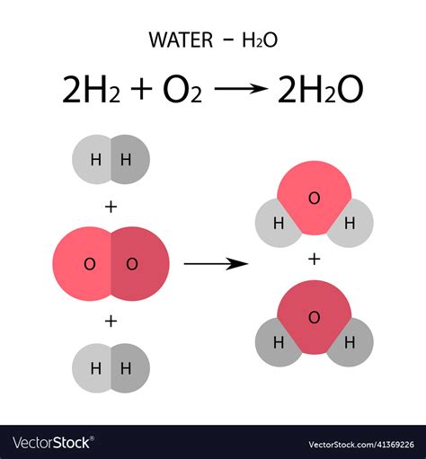 Chemical Equation for Distilled Water: H2O
