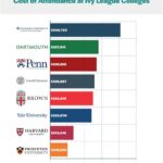 How Many Muslim Students Attend Ivy League Schools?