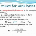 Ka of NH4: Unlocking the Acid-Base Potential of Ammonium