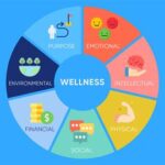 Hints for Daily Use: Enhancing Productivity and Well-being