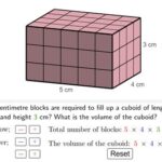 What’s the Length, Volume is 1/27 Squared?