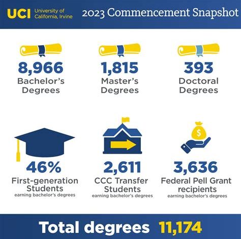 How is UCI Regarded in San Diego How is UCI Perceived by Employers in San Diego? How Can UCI Graduates Maximize Their Career Prospects in San Diego? Frequently Asked Questions