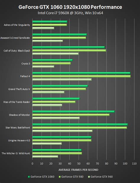 980 vs 1060: A Comprehensive Comparison of NVIDIA’s Graphics Cards