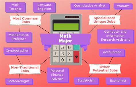 Applied Math Major at USC: Unlocking Opportunities in a Quantitative World Tables Tips and Tricks for Success in Applied Math Frequently Asked Questions (FAQs)