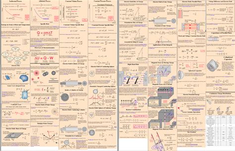 Physics Equations AP: The Ultimate Guide to Mastering the Concepts