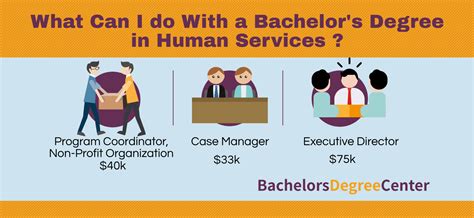 What Graduates with a Bachelor’s Degree in Human Services Can Do