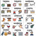 Cara: The Spanish Word with Many Meanings