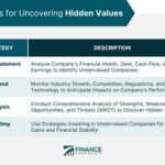 10 Percent of 190: Uncovering Hidden Value and Potential Applications