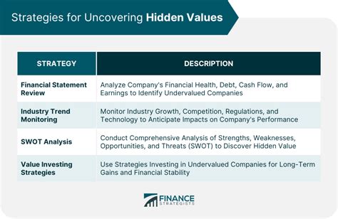 10 Percent of 190: Uncovering Hidden Value and Potential Applications