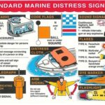 Coast Guard Message Board: A Comprehensive Guide