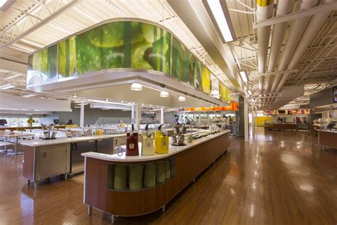 Chartwells University of Arkansas: Elevating Campus Dining to New Heights Key Performance Indicators Best Practices Use Cases Tables Tips and Tricks FAQs