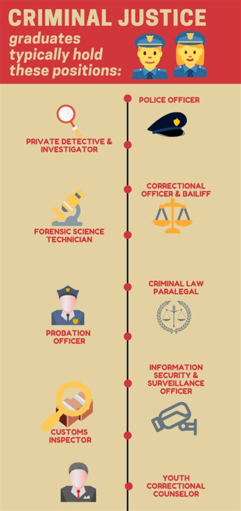 Jobs for Criminal Justice Degree: A Comprehensive Guide to Lucrative Career Paths
