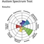 INTJ Autism Spectrum: A Comprehensive Guide