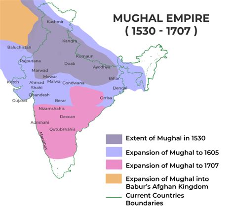 What Feature Did the Mughal Empire and Songhay Empire Share?