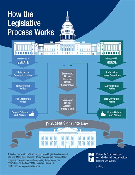 Puts into Law NYT: Enacting Legislative Reforms for a More Equitable Society