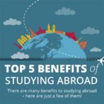 How Does Studying Abroad Work? Benefits of Studying Abroad How to Choose a Study Abroad Program Effective Strategies for Studying Abroad FAQs About Studying Abroad